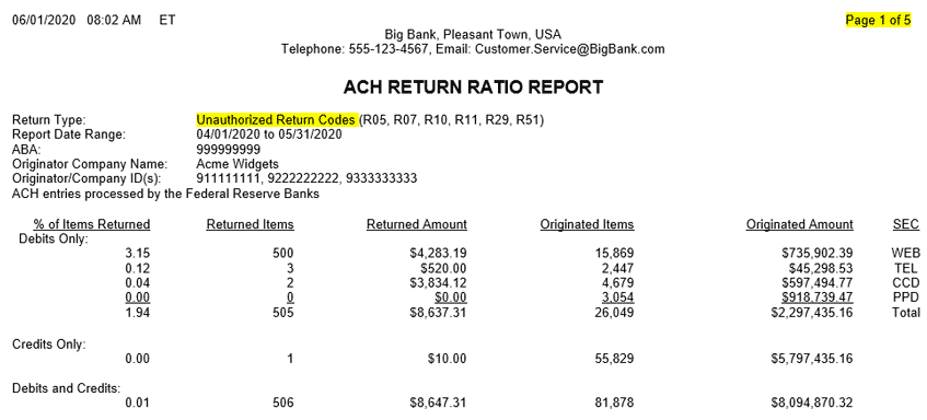 ACH Return Ratio Report