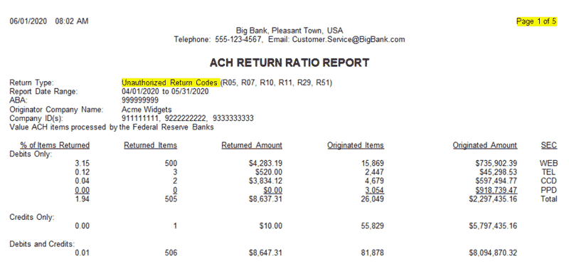 ACH Return Ration Report