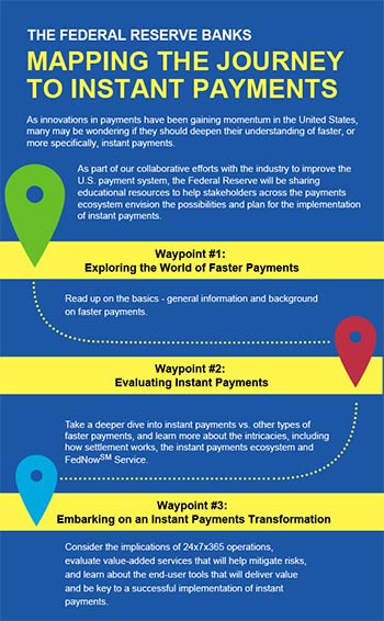 An information graphic that describes the journey to instant payments by the Federal Reserve. Clicking on the image will open a PDF.