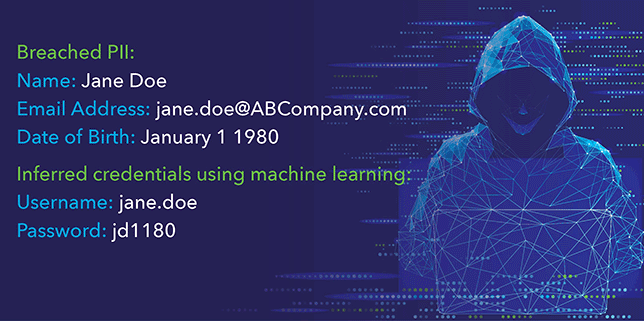 Illustration of information that could be involved in a data breach