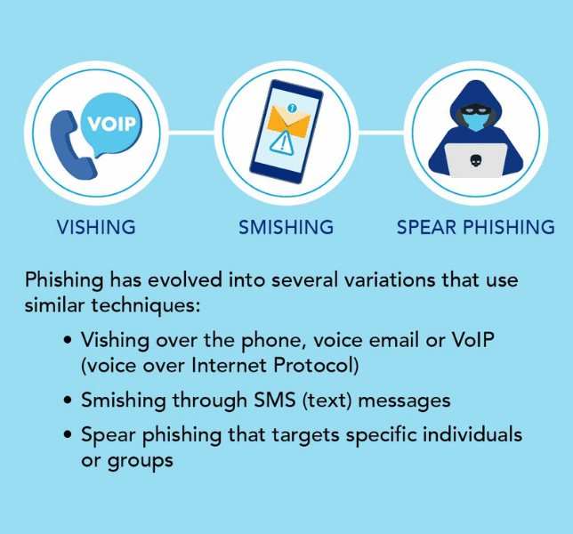 Info on Vishing, Smishing and Spear Phishing