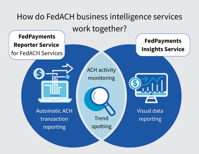How FedACH business intelligence services work together