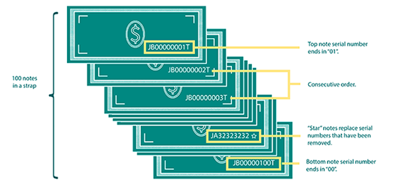 Sequential package