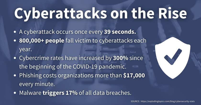 Cyberattacks on the rise