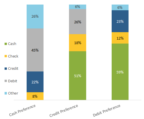 Figure 13 Backup Payment Preferences