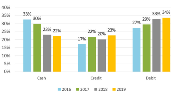 Figure 8 Select Yearly Payment Share for those Age 35 — 54