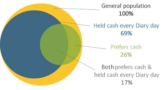 Figure 1 Population comparison