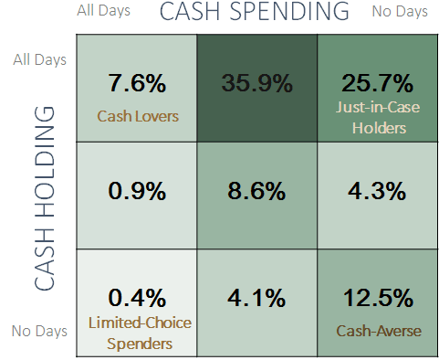 Figure 2 2015 cash holder matrix
